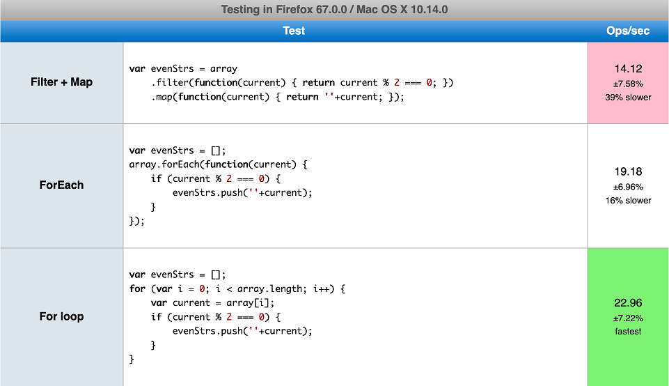 가능한 한 반복문을 적게 사용