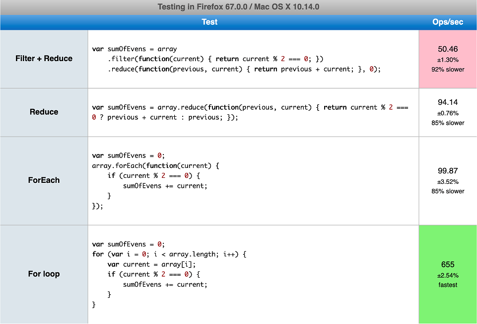 Front-End Performance