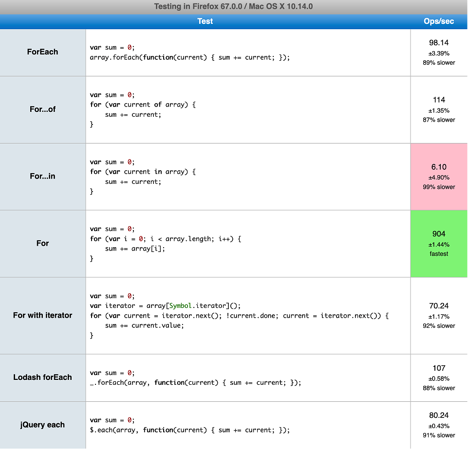 Front-End Performance
